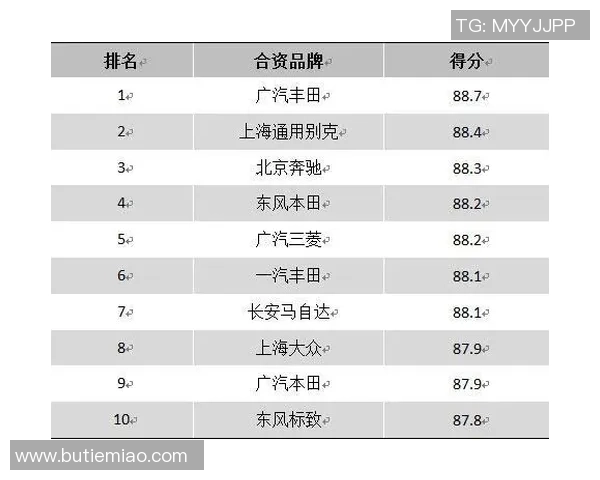 北京乒乓球队在洲际杯积分榜中以64分稳居第一名表现出色